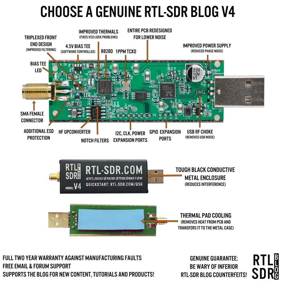 RTL-SDR bug-sweep rig